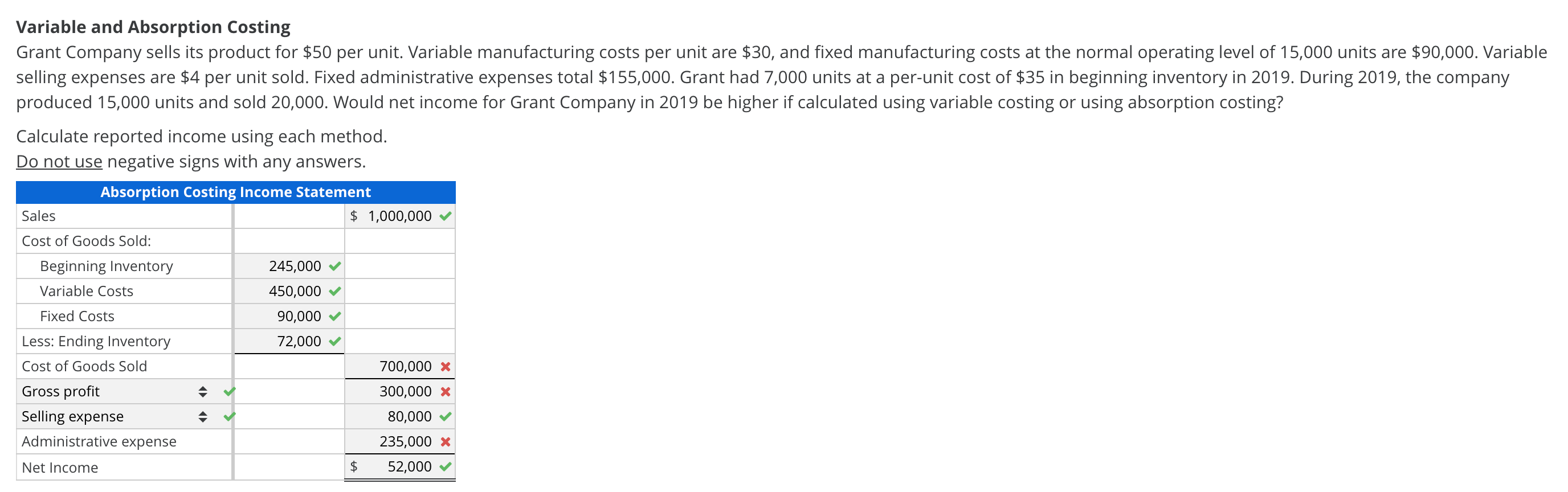 Solved Sales Variable and Absorption Costing Grant Company