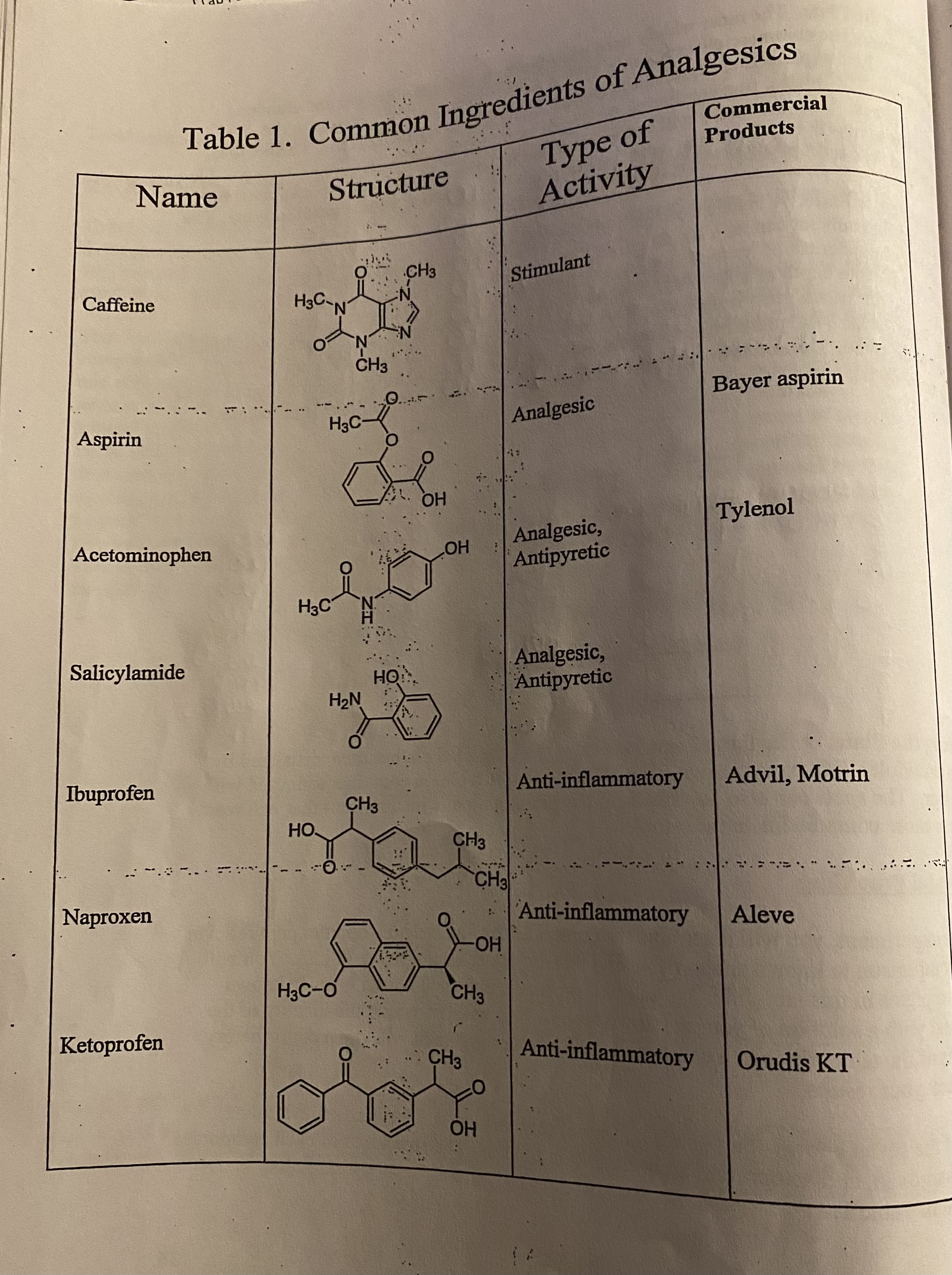 Solved 1. Identify the functional groups present in each of | Chegg.com