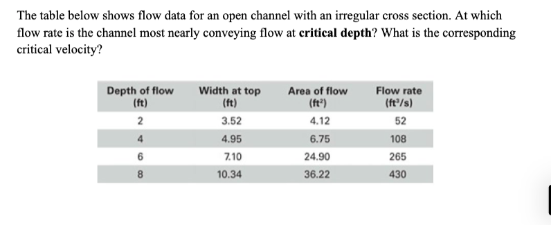 Solved The table below shows flow data for an open channel | Chegg.com