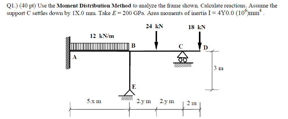 Solved Q1.) (40 pt) Use the Moment Distribution Method to | Chegg.com