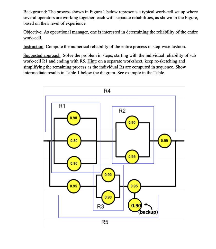 Solved Background The Process Shown In Figure 1 Below Re Chegg Com