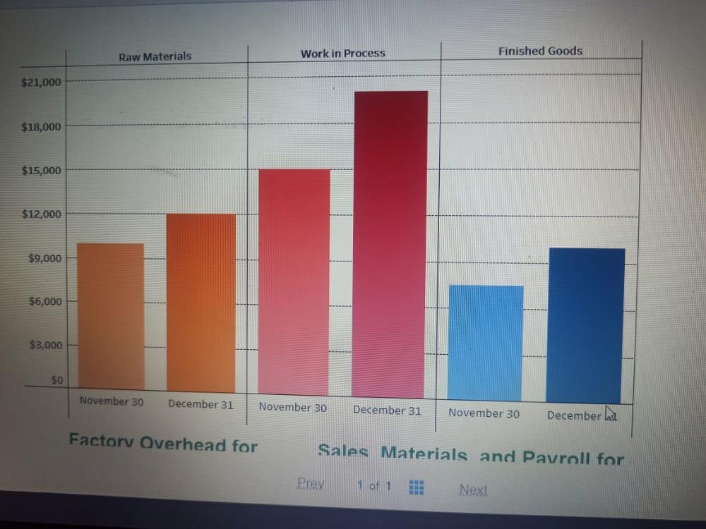 Solved Tableau DA 2-2: Exercise, Computing Cost Of Goods | Chegg.com