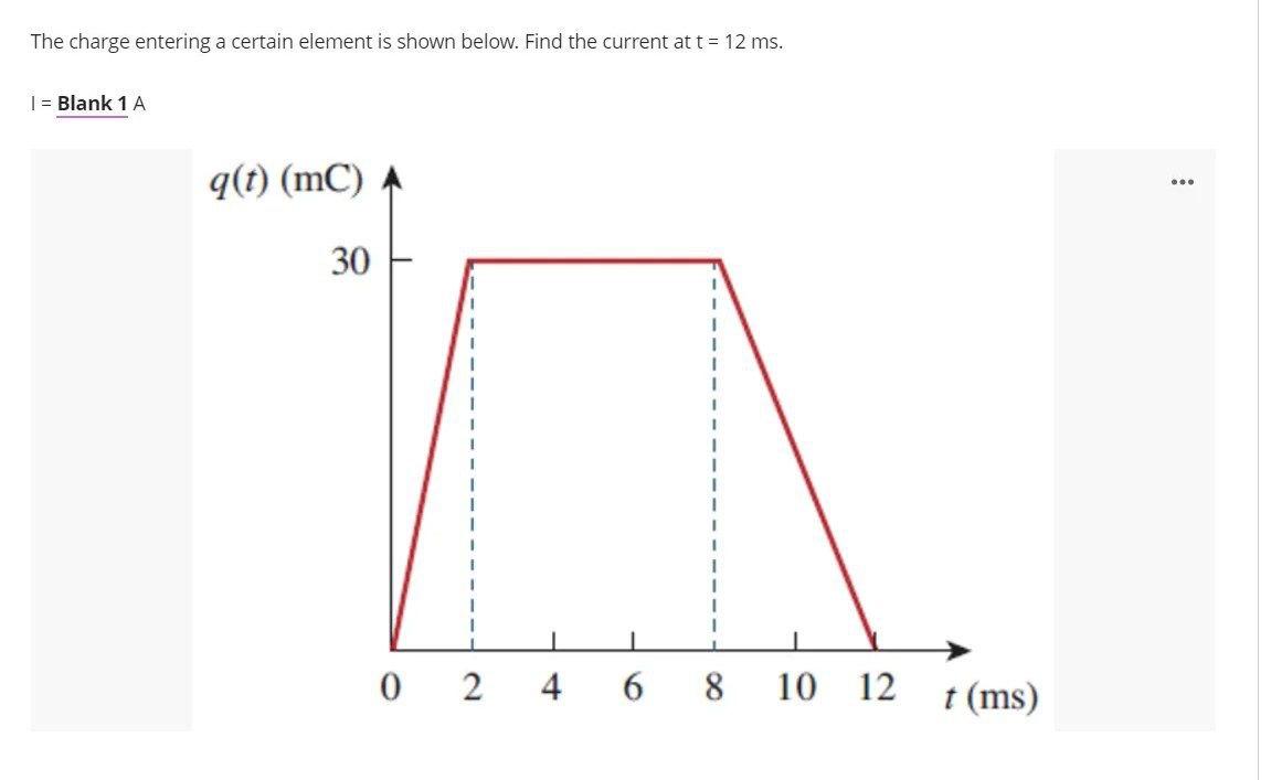 Solved The charge entering a certain element is shown below. | Chegg.com