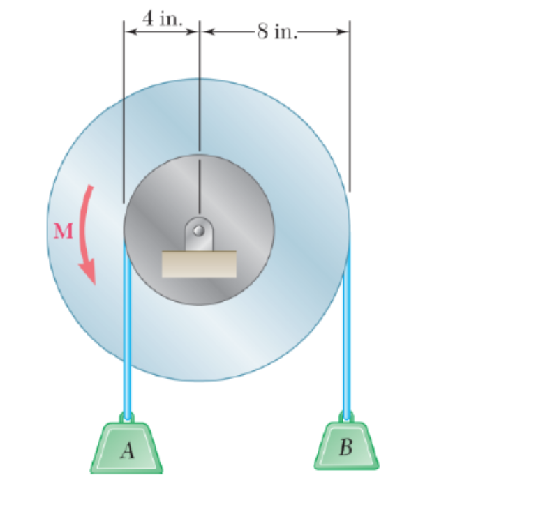 Solved The 31lb double pulley shown is at rest and in