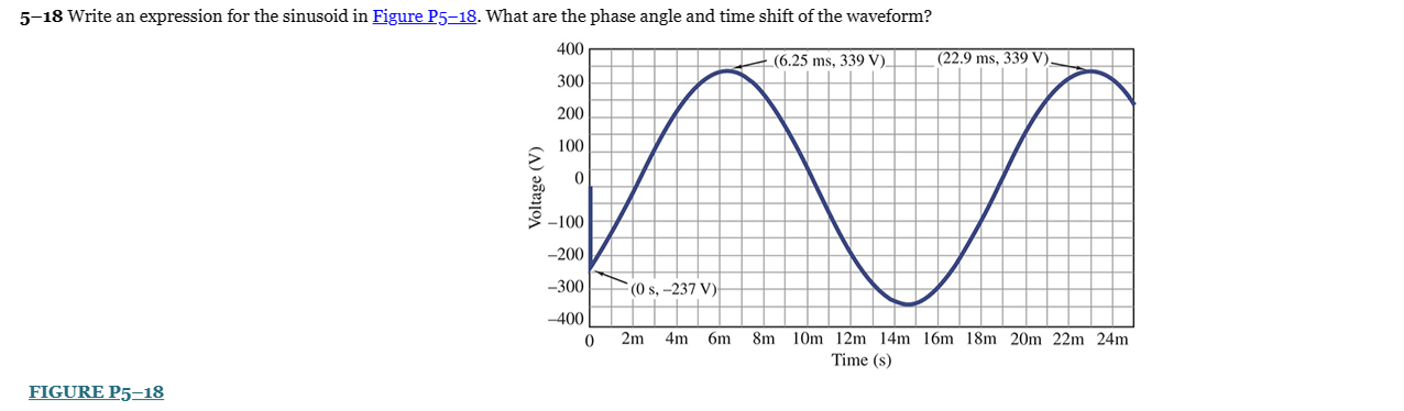 Solved I only need help finding the time shift, don't need | Chegg.com
