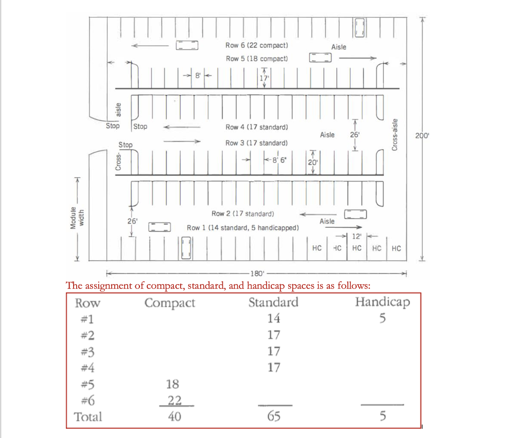 Personnel Service Requirements Employee Car Parking