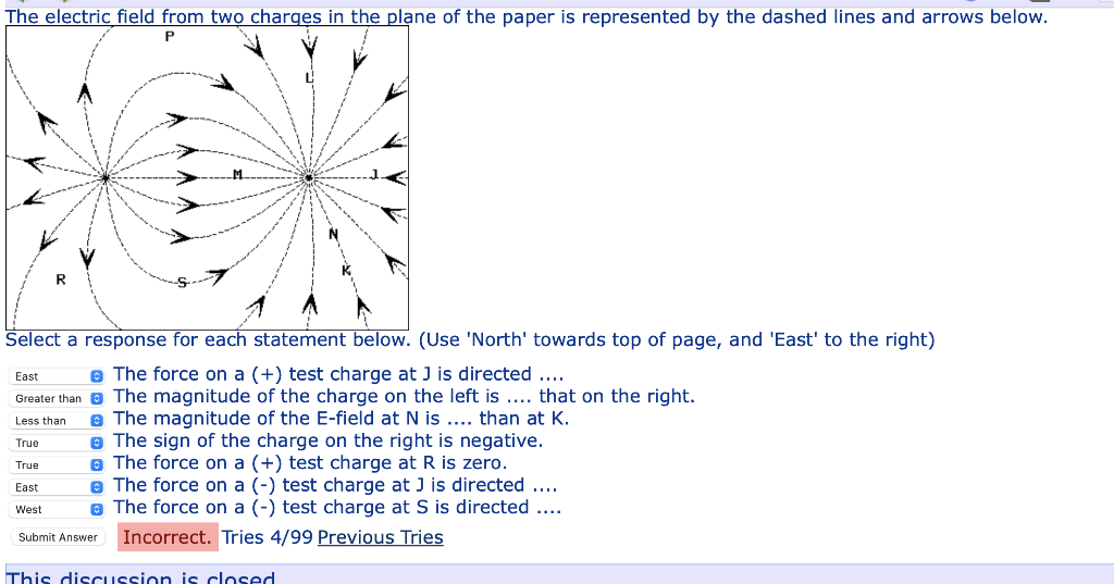 Solved The electric field from two charges in the plane of | Chegg.com