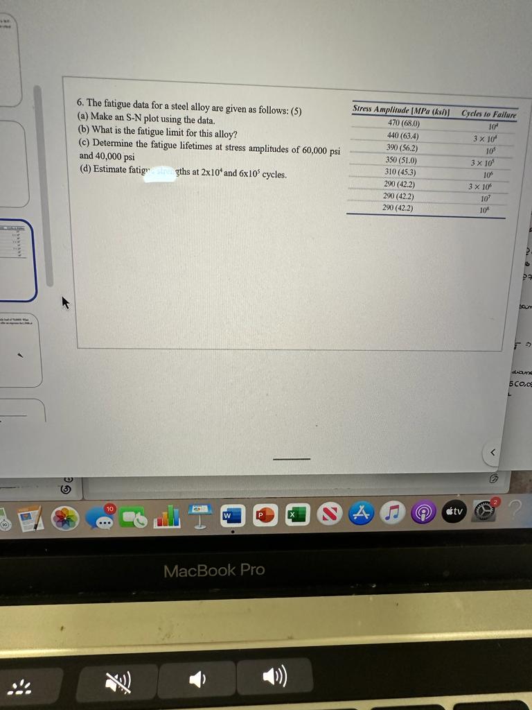 Solved 6. The fatigue data for a steel alloy are given as | Chegg.com