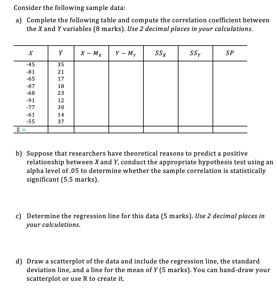 Solved Consider The Following Sample Data A Complete The