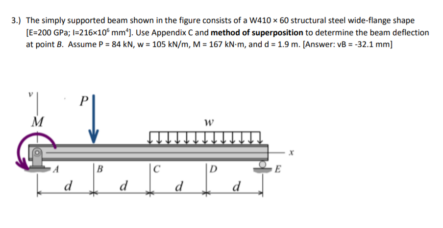 Solved 3.) The simply supported beam shown in the figure | Chegg.com