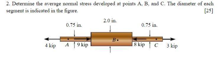 Solved 2. Determine the average normal stress developed at | Chegg.com