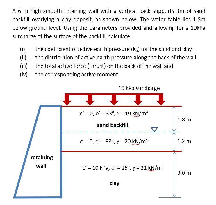 Solved A 6 m high smooth retaining wall with a vertical back