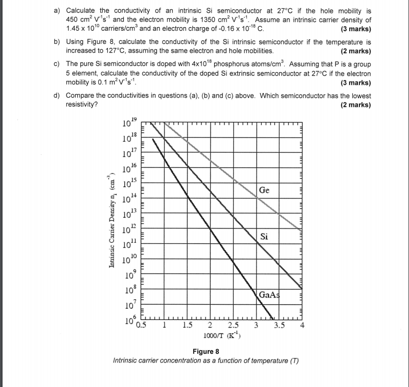 Solved a) Calculate the conductivity of an intrinsic Si