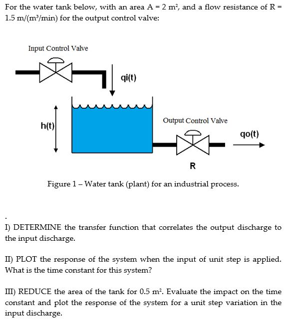Solved For the water tank below, with an area A = 2 m?, and | Chegg.com