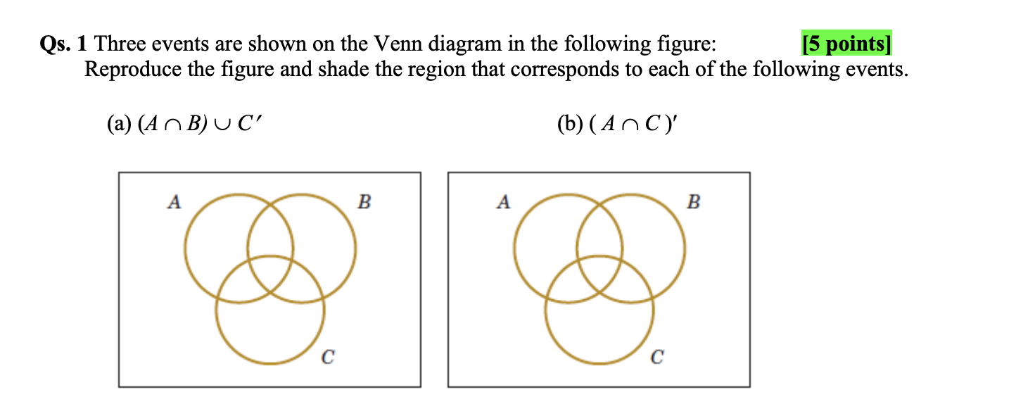 Solved Qs. 1 Three Events Are Shown On The Venn Diagram In | Chegg.com