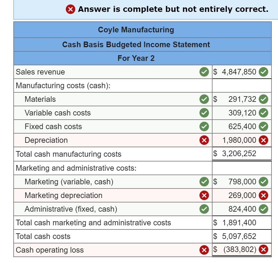 Solved Problem 13-57 (Static) Estimate Cash From Operations | Chegg.com