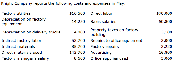 Knight Pany Reports The Following Costs And Chegg 