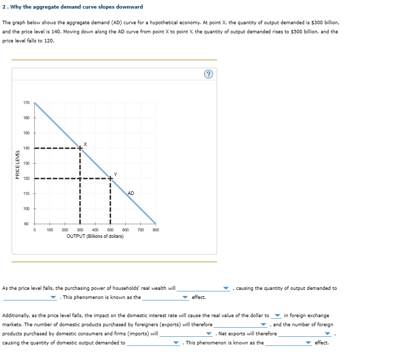 Solved 2. Why the aggregate demand curve slopes downward The | Chegg.com