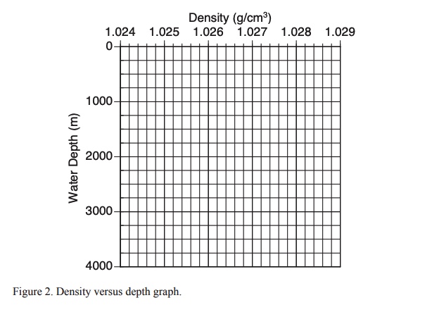 Solved 1. Use The Data In Table 1 To Construct High And Low | Chegg.com