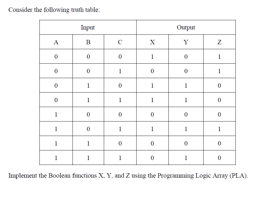 Solved Consider the following truth table: Input Output A B | Chegg.com