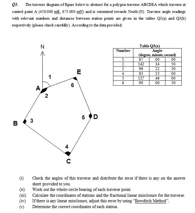 Solved 03 The Traverse Diagram Of Figure Below Is Abstract 8142