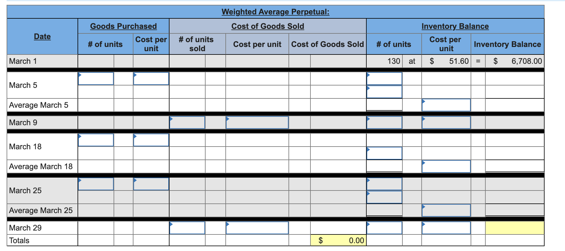 Solved Warnerwoods Company uses a perpetual inventory | Chegg.com