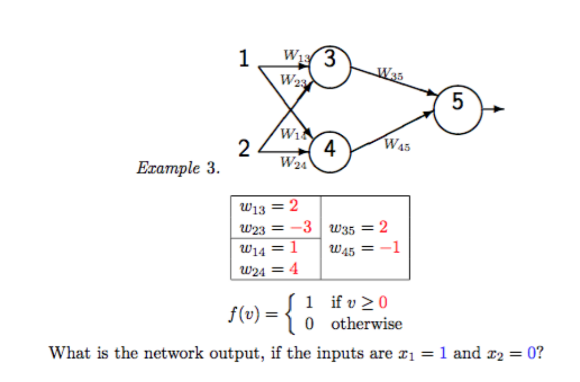 Solved ARTIFICIAL NEURAL NETS: ANN Training Algorithm can be | Chegg.com