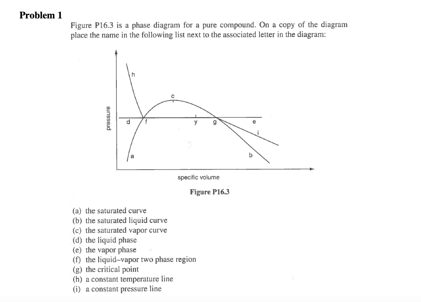 Solved Problem 1 Figure P16.3 is a phase diagram for a pure | Chegg.com