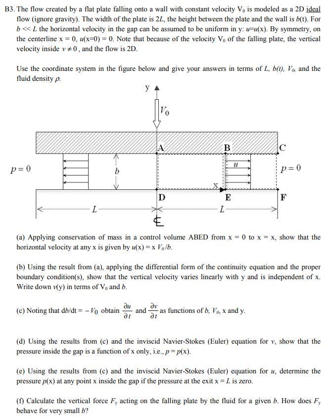 The Flow Created By A Flat Plate Falling Onto Chegg Com