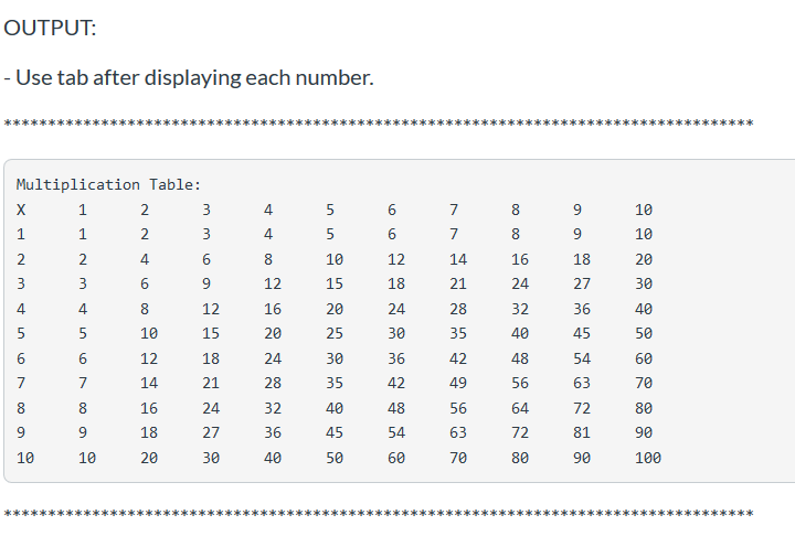 Python Multiplication Table Nested Loop