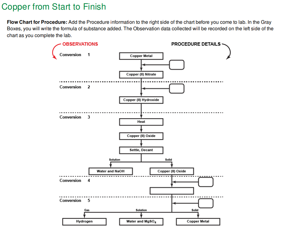 copper-pipe-process-flow-chart