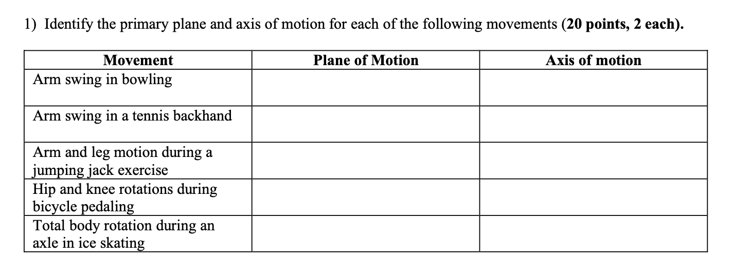 Solved 1) Identify the primary plane and axis of motion for | Chegg.com