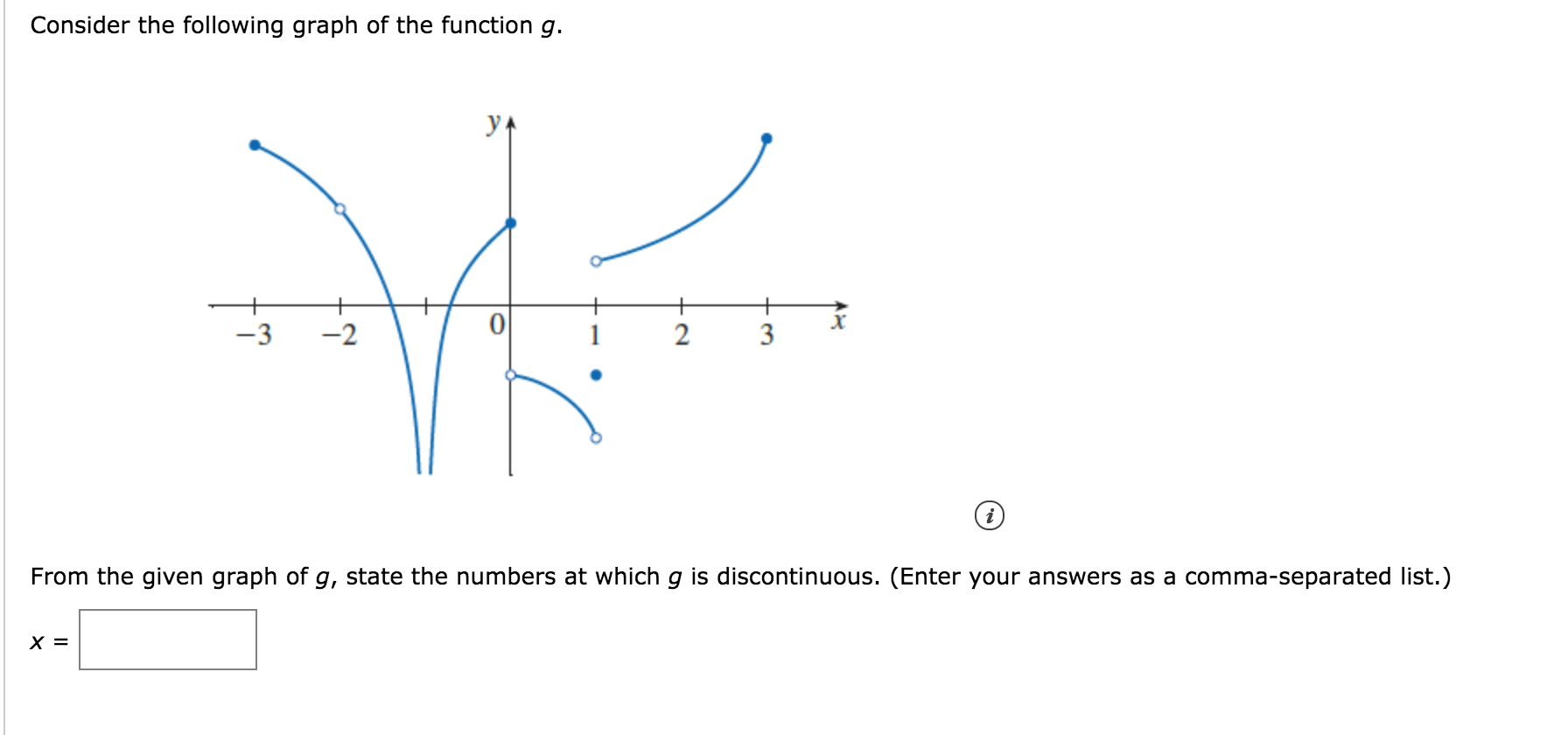 Solved Consider the following graph of the function g. y -3 | Chegg.com