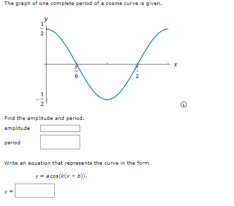 [Solved]: The graph of one complete period of a cosine curv