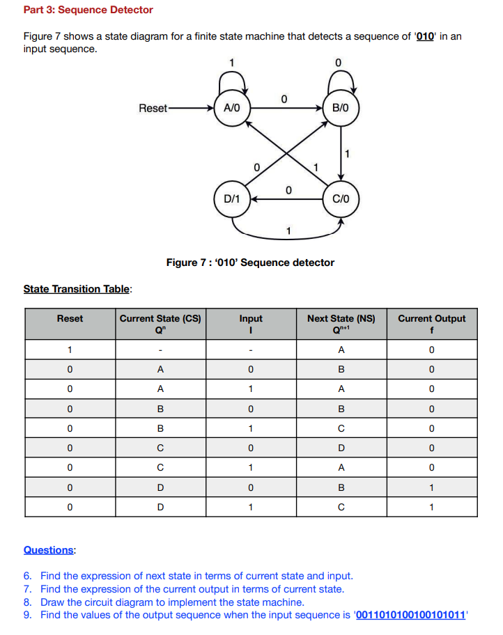 Solved Part 3: Sequence Detector Figure 7 shows a state | Chegg.com