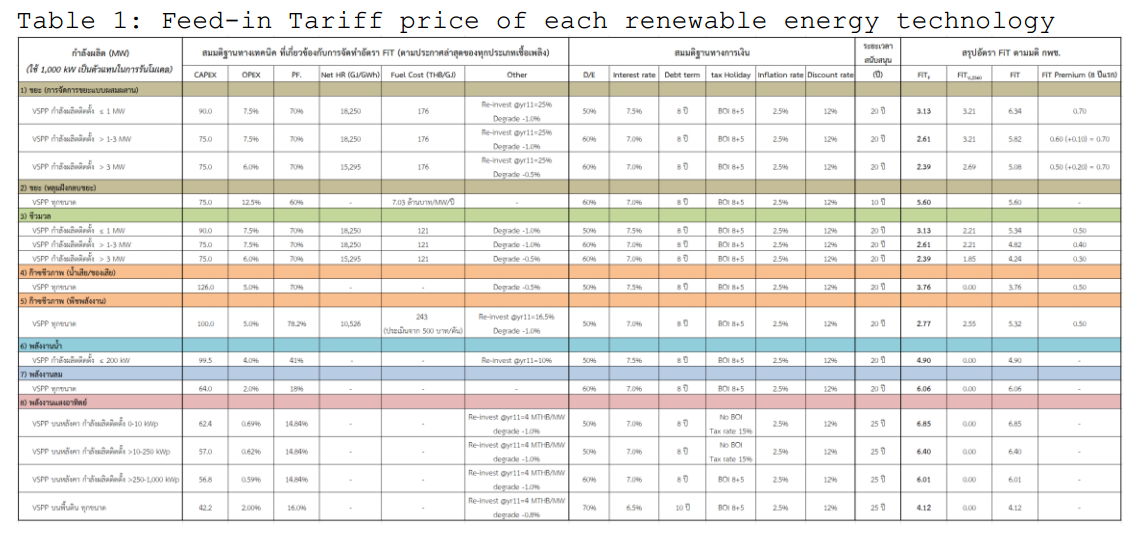 Question1 Suppose An Investor Invested In A 5 MW MSW Chegg