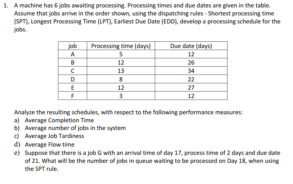 solved-a-machine-has-6-jobs-awaiting-processing-processing-chegg