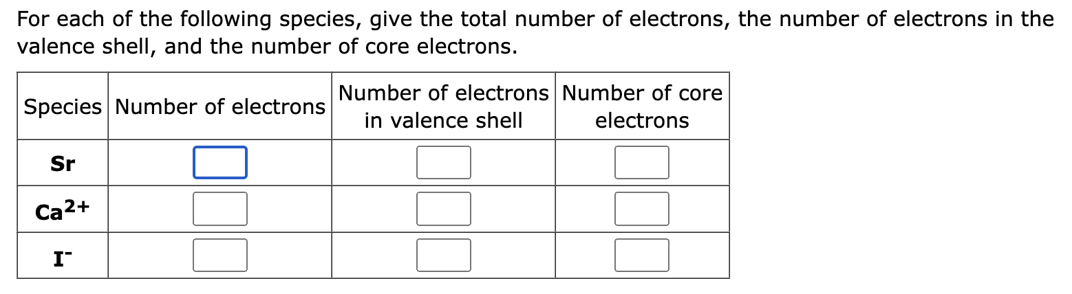 formula to find number of electrons in each shell