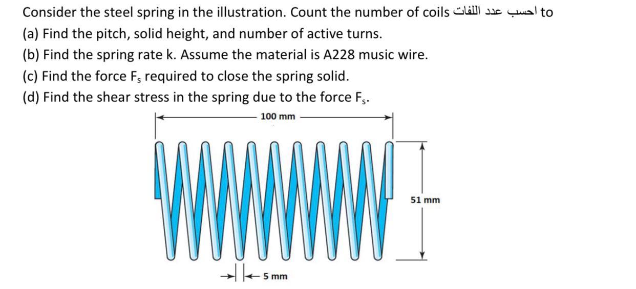 Solved Consider the steel spring in the illustration. Count | Chegg.com