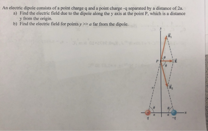 Solved An electric dipole consists of a point charge q and a | Chegg.com