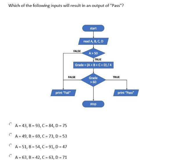 Solved Which of the following inputs will result in an | Chegg.com