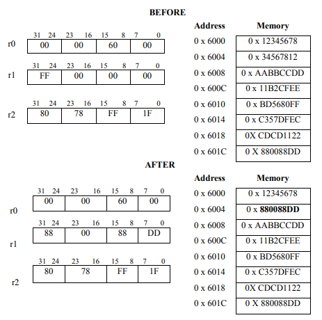 Solved Based on the data appeared before and after | Chegg.com