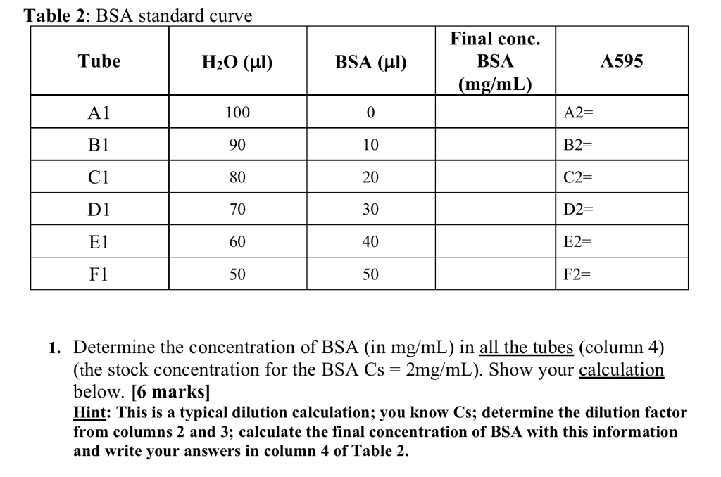 Solved Determine the concentration of BSA (in mg/mL) in all