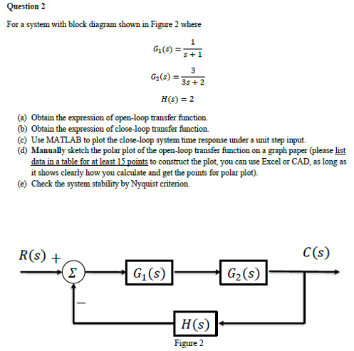 For a system with block diagram shown in Figure 2 | Chegg.com