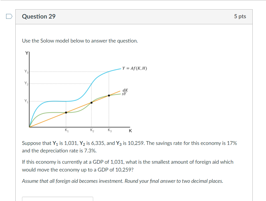 Solved Question 29 5 pts Use the Solow model below to answer | Chegg.com