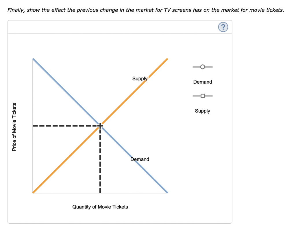 Finally, show the effect the previous change in the market for TV screens has on the market for movie tickets.