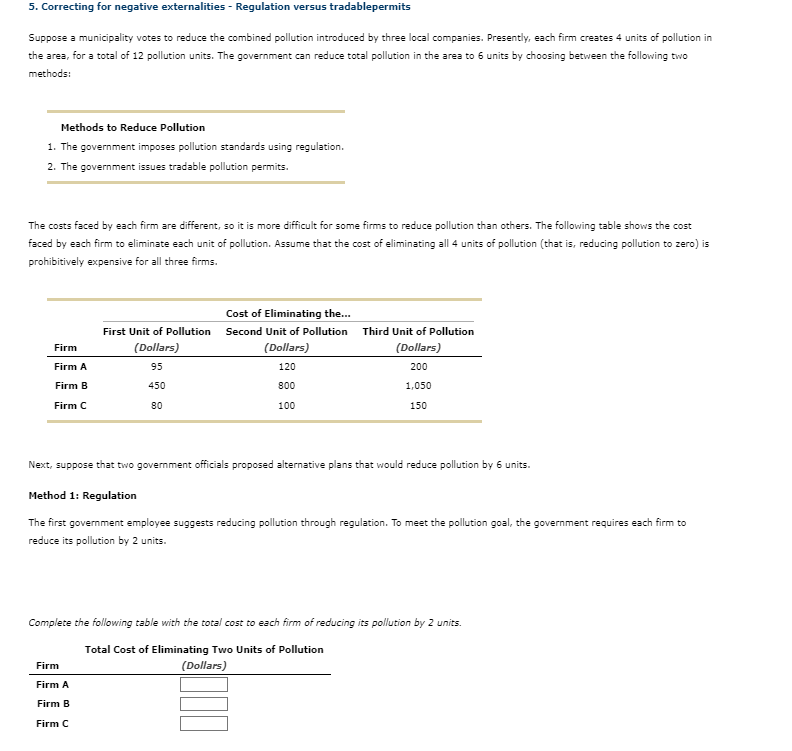 Solved 5. Correcting For Negative Externalities - Regulation | Chegg.com