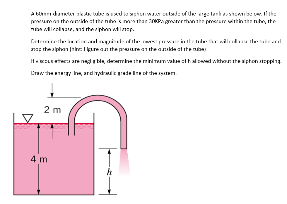 Solved A 60mmdiameter plastic tube is used to siphon water