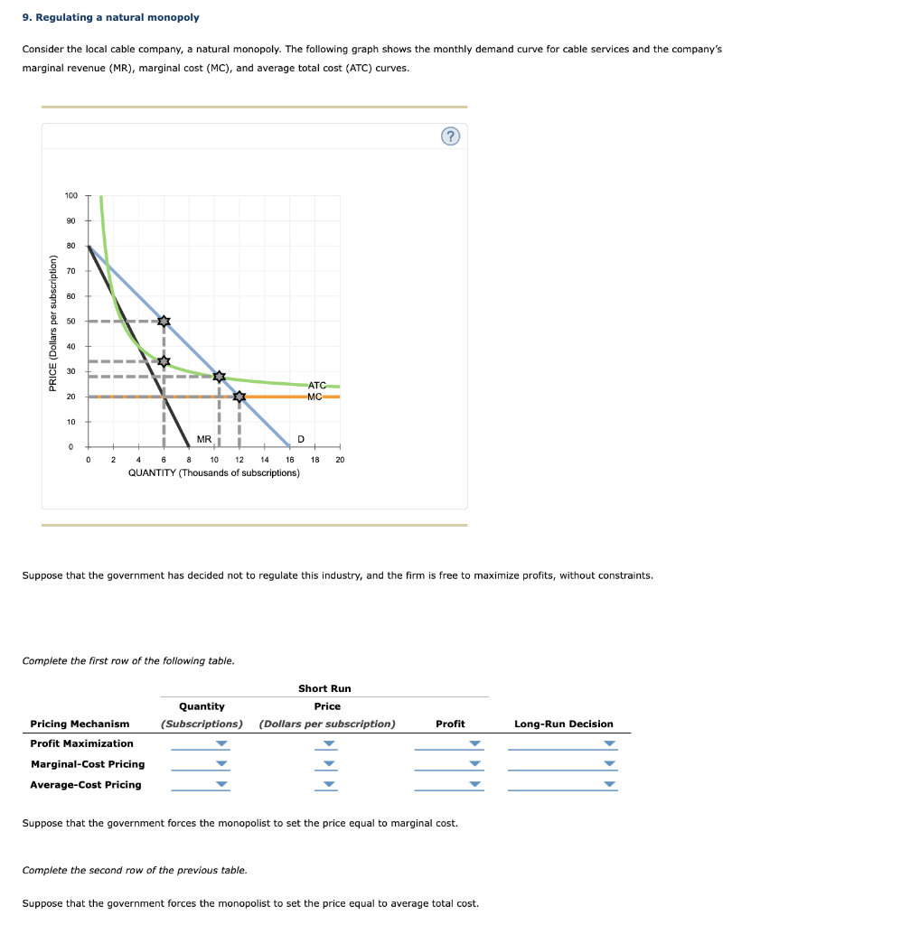 Solved 9. Regulating a natural monopoly Consider the local | Chegg.com