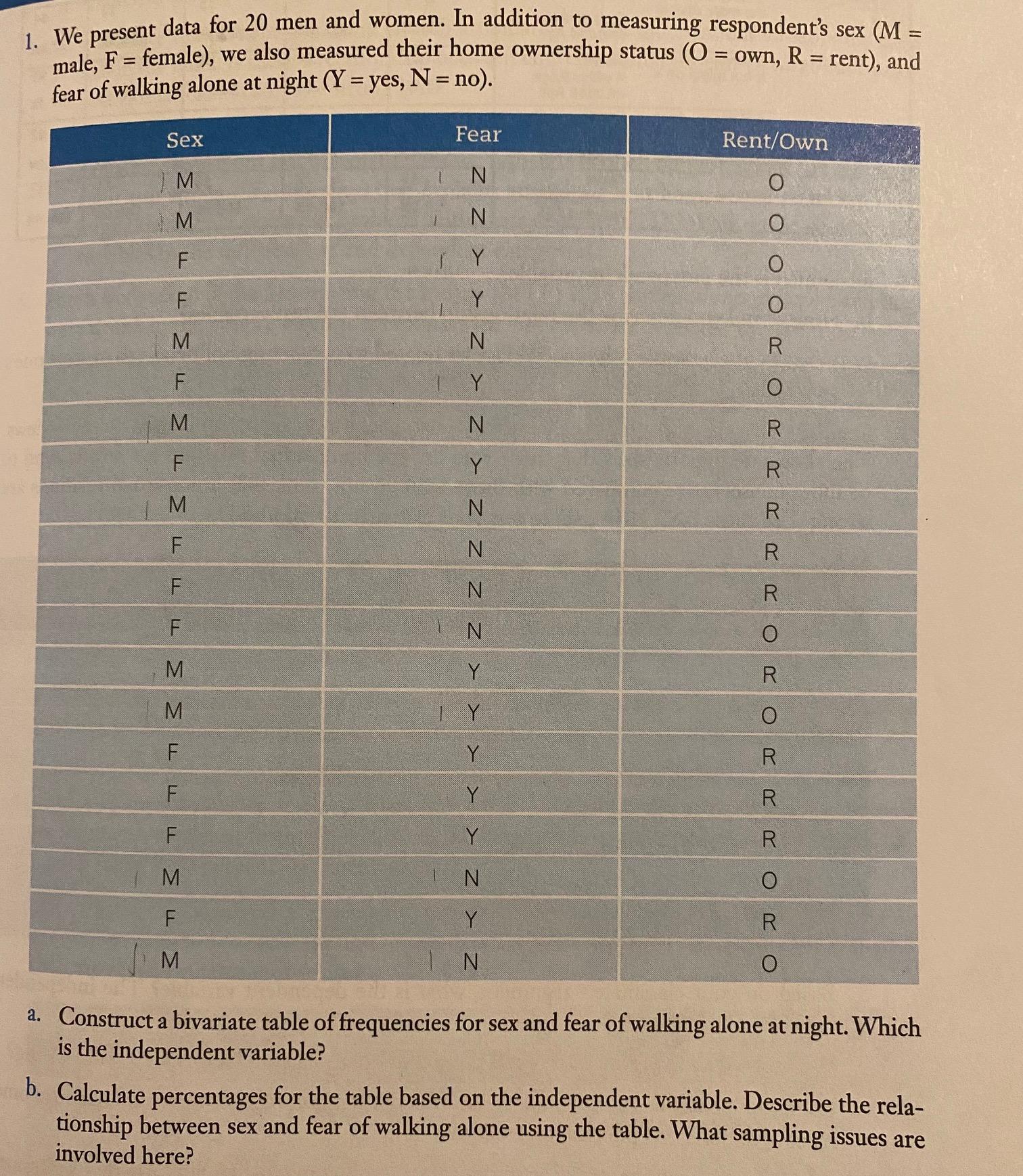 Solved 1. We present data for 20 men and women. In addition | Chegg.com